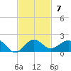 Tavernier Creek tide chart for Sunday, November 7, 2021