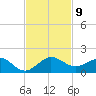 Tavernier Creek tide chart for Tuesday, November 9, 2021