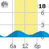 Tavernier Creek tide chart for Saturday, December 18, 2021