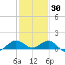 Tavernier Creek tide chart for Thursday, December 30, 2021