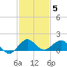 Tavernier Creek tide chart for Sunday, December 5, 2021