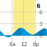 Tavernier Creek tide chart for Monday, December 6, 2021