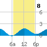 Tavernier Creek tide chart for Wednesday, December 8, 2021