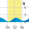 Tavernier Creek tide chart for Thursday, December 9, 2021