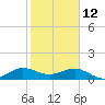 Tavernier Creek tide chart for Wednesday, January 12, 2022