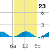 Tavernier Creek tide chart for Sunday, January 23, 2022