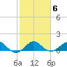 Tavernier Creek tide chart for Thursday, January 6, 2022