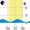 Tavernier Creek tide chart for Sunday, January 9, 2022