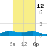 Tavernier Creek tide chart for Saturday, March 12, 2022