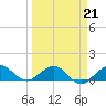 Tavernier Creek tide chart for Monday, March 21, 2022