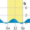 Tavernier Creek tide chart for Saturday, March 5, 2022