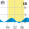 Tavernier Creek tide chart for Saturday, April 16, 2022