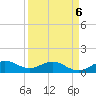 Tavernier Creek tide chart for Wednesday, April 6, 2022