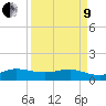 Tavernier Creek tide chart for Saturday, April 9, 2022