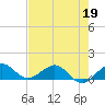 Tavernier Creek tide chart for Thursday, May 19, 2022