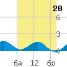 Tavernier Creek tide chart for Friday, May 20, 2022