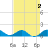 Tavernier Creek tide chart for Monday, May 2, 2022