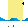 Tavernier Creek tide chart for Wednesday, May 4, 2022