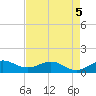 Tavernier Creek tide chart for Thursday, May 5, 2022