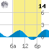 Tavernier Creek tide chart for Tuesday, June 14, 2022