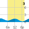 Tavernier Creek tide chart for Friday, June 3, 2022