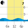 Tavernier Creek tide chart for Tuesday, June 7, 2022