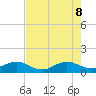 Tavernier Creek tide chart for Wednesday, June 8, 2022