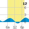 Tavernier Creek tide chart for Tuesday, July 12, 2022