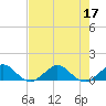 Tavernier Creek tide chart for Sunday, July 17, 2022