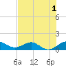Tavernier Creek tide chart for Friday, July 1, 2022