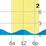 Tavernier Creek tide chart for Saturday, July 2, 2022