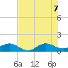 Tavernier Creek tide chart for Thursday, July 7, 2022
