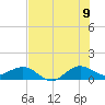 Tavernier Creek tide chart for Saturday, July 9, 2022