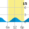 Tavernier Creek tide chart for Monday, August 15, 2022