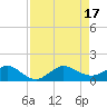 Tavernier Creek tide chart for Wednesday, August 17, 2022