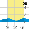 Tavernier Creek tide chart for Tuesday, August 23, 2022
