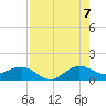 Tavernier Creek tide chart for Sunday, August 7, 2022