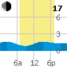 Tavernier Creek tide chart for Saturday, September 17, 2022