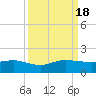 Tavernier Creek tide chart for Sunday, September 18, 2022