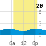 Tavernier Creek tide chart for Tuesday, September 20, 2022