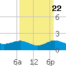Tavernier Creek tide chart for Thursday, September 22, 2022