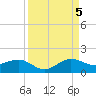 Tavernier Creek tide chart for Monday, September 5, 2022