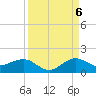 Tavernier Creek tide chart for Tuesday, September 6, 2022