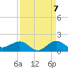 Tavernier Creek tide chart for Wednesday, September 7, 2022