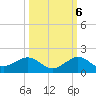 Tavernier Creek tide chart for Thursday, October 6, 2022
