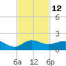 Tavernier Creek tide chart for Saturday, November 12, 2022