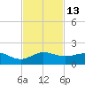 Tavernier Creek tide chart for Sunday, November 13, 2022