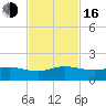 Tavernier Creek tide chart for Wednesday, November 16, 2022
