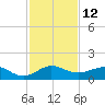 Tavernier Creek tide chart for Monday, December 12, 2022