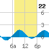 Tavernier Creek tide chart for Sunday, January 22, 2023